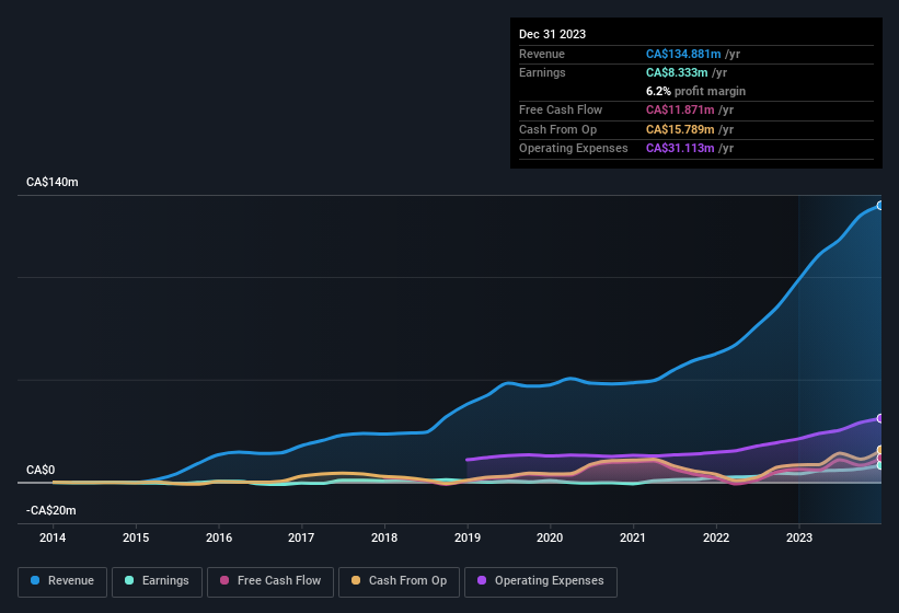 earnings-and-revenue-history