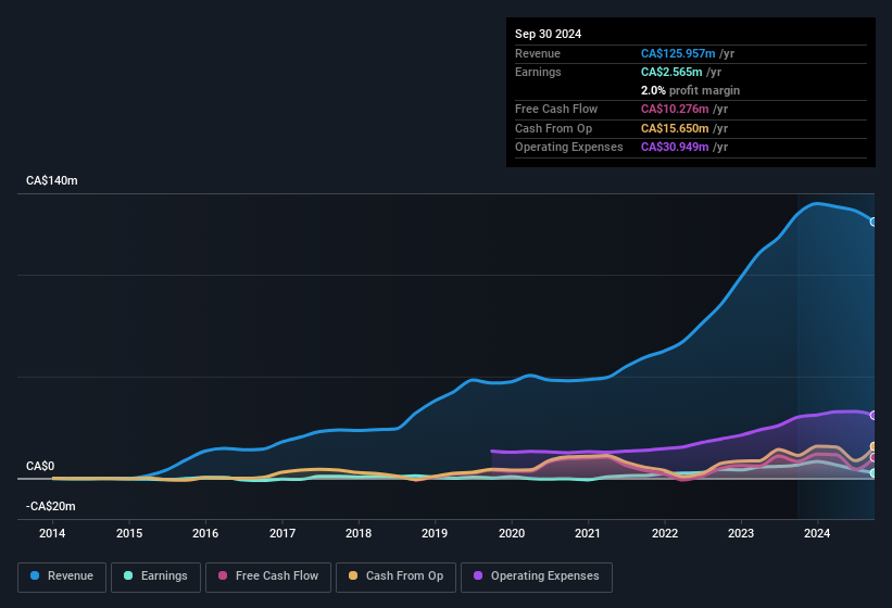 earnings-and-revenue-history