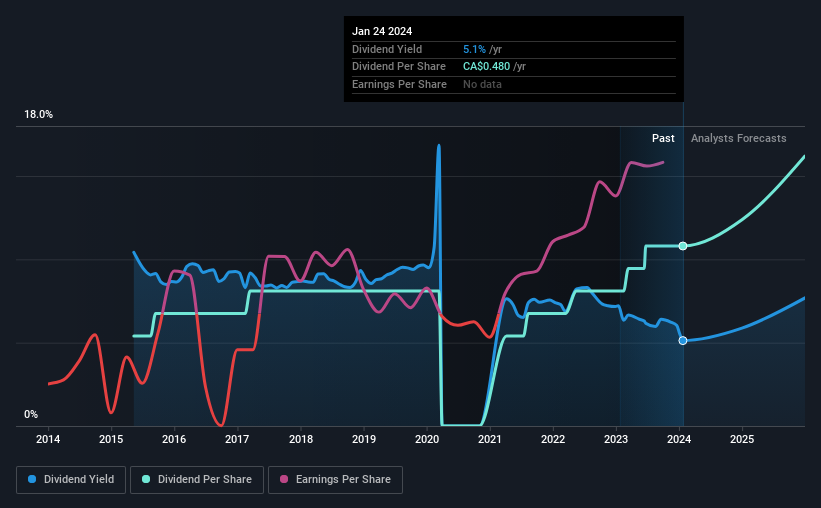 Four Days Left To Buy Decisive Dividend Corporation (CVEDE) Before The