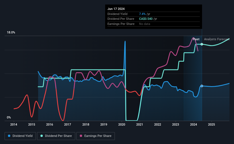 historic-dividend