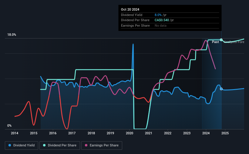 historic-dividend