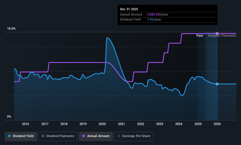 historic-dividend