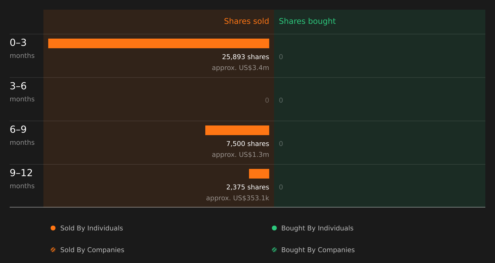 insider-trading-volume