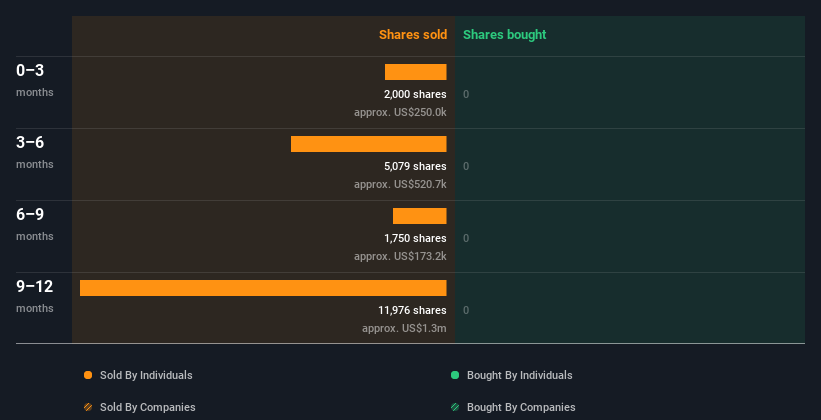 insider-trading-volume