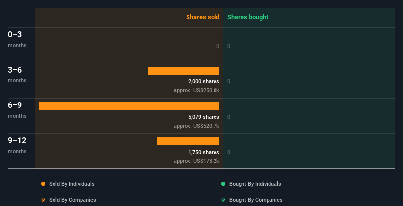 insider-trading-volume