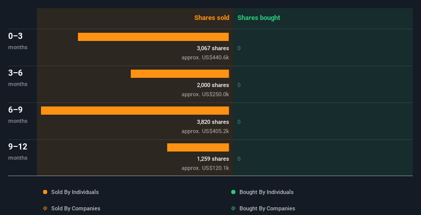 insider-trading-volume