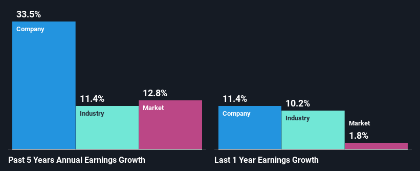 past-earnings-growth