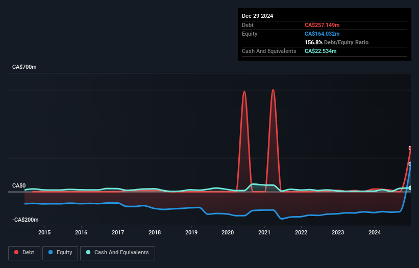 debt-equity-history-analysis