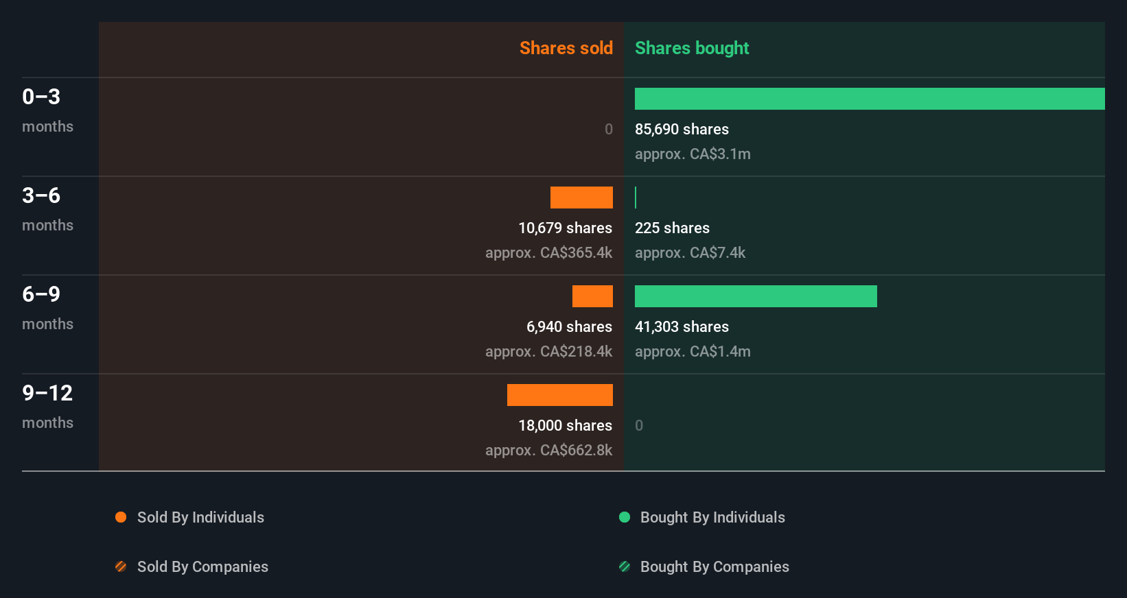 insider-trading-volume