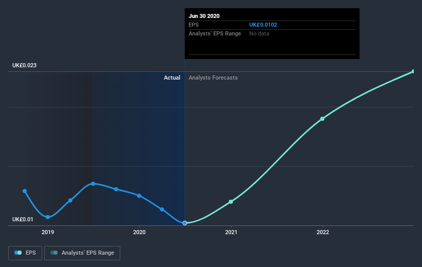 earnings-per-share-growth