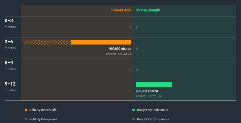 insider-trading-volume