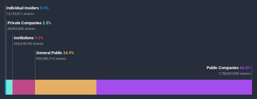 ownership-breakdown