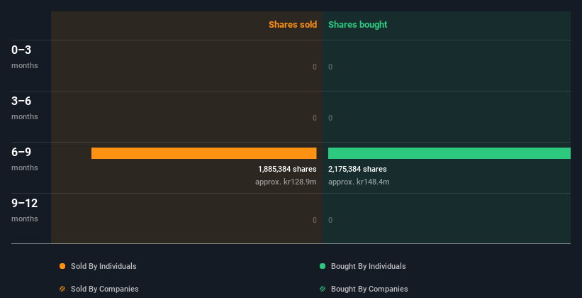 insider-trading-volume