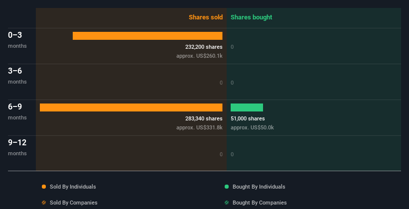 insider-trading-volume