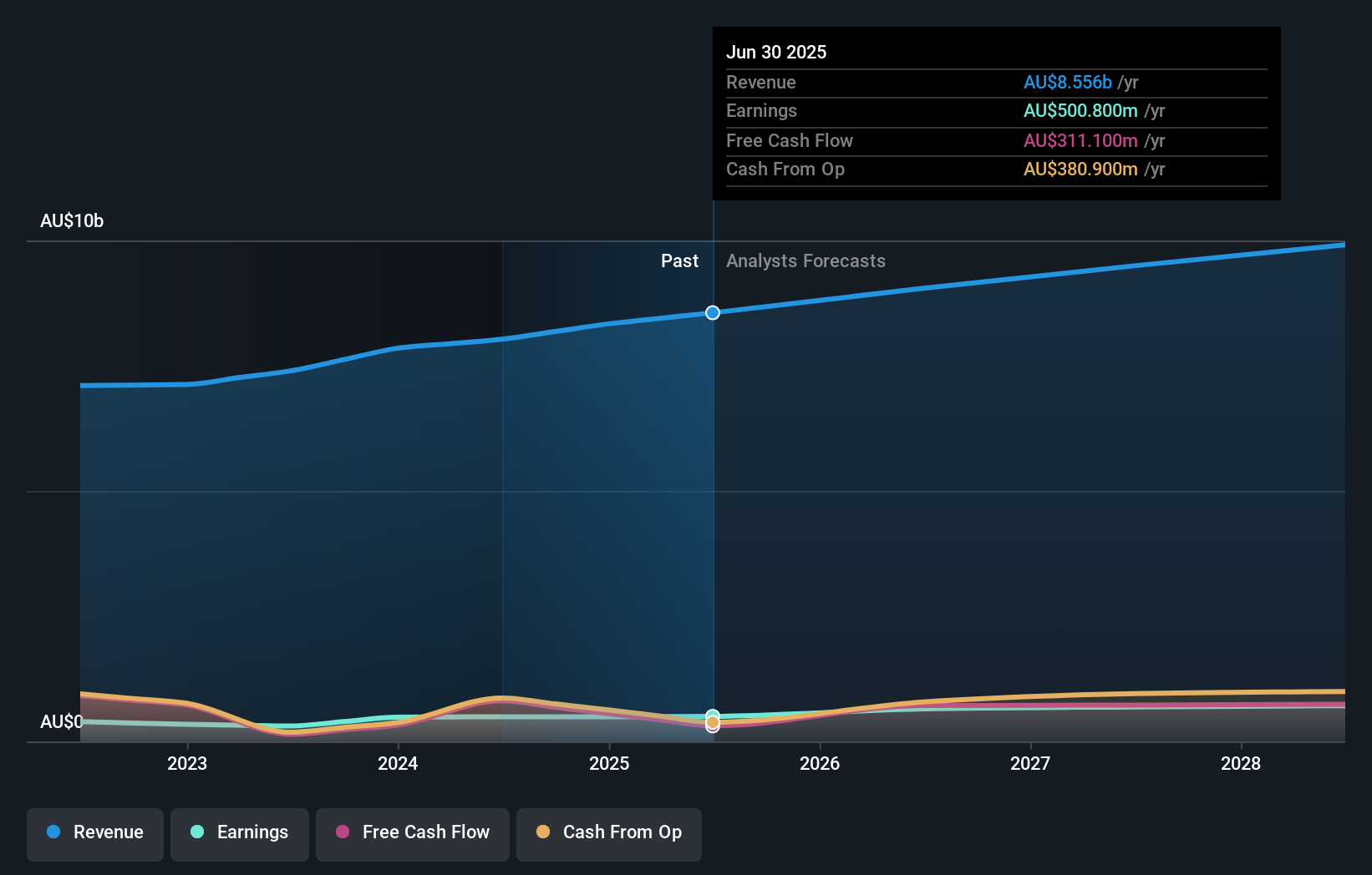 earnings-and-revenue-growth