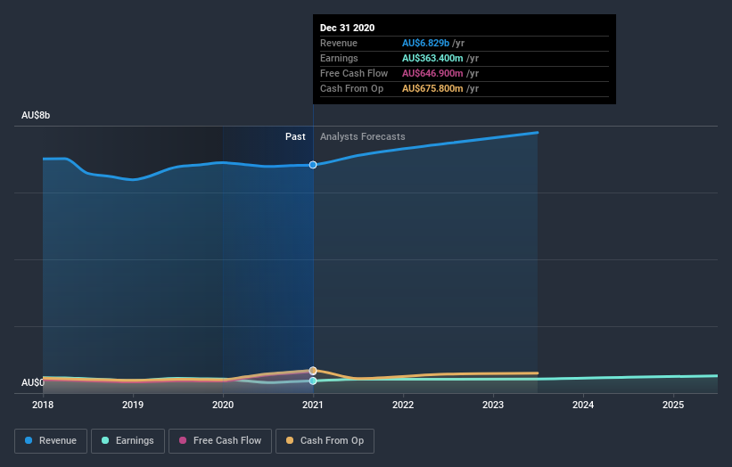 Medibank Private (ASX:MPL) Shareholders Booked A 10% Gain In The Last ...