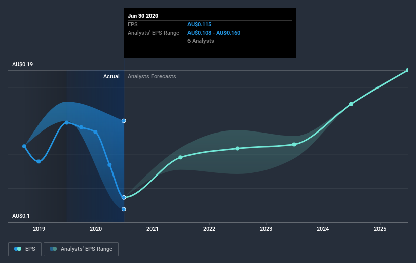 earnings-per-share-growth