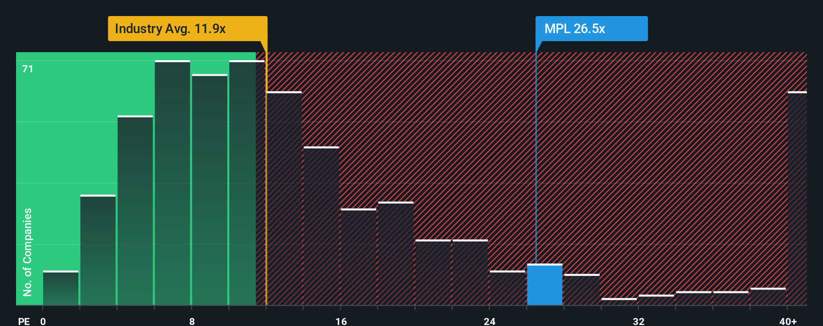 pe-multiple-vs-industry