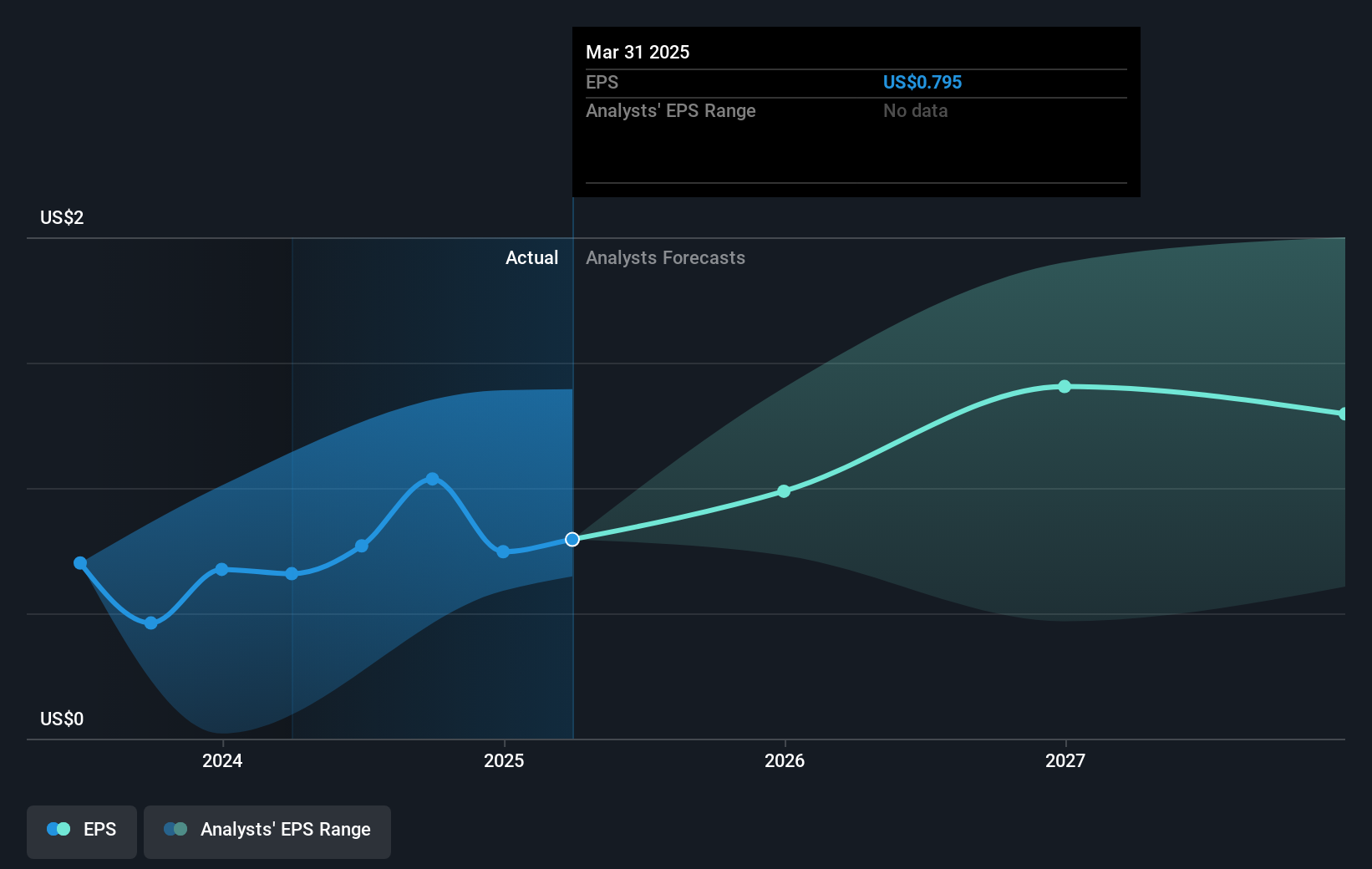 earnings-per-share-growth