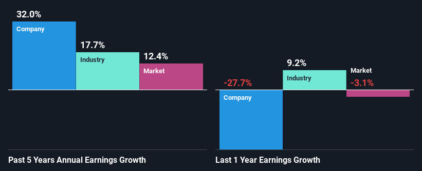 past-earnings-growth