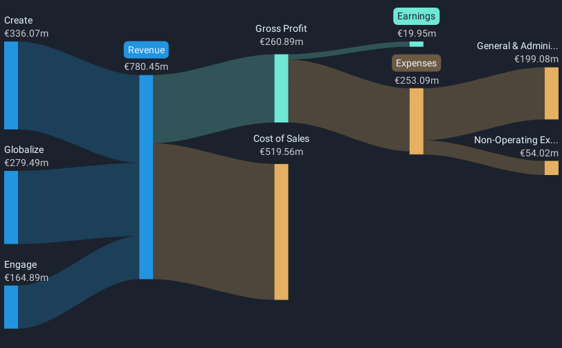 revenue-and-expenses-breakdown