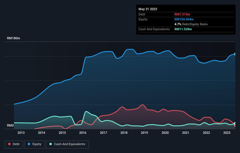 debt-equity-history-analysis