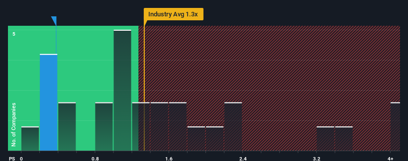 ps-multiple-vs-industry