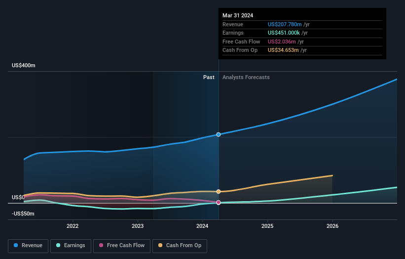 earnings-and-revenue-growth