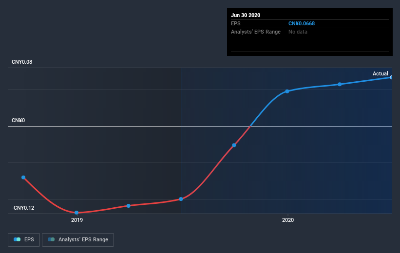 earnings-per-share-growth