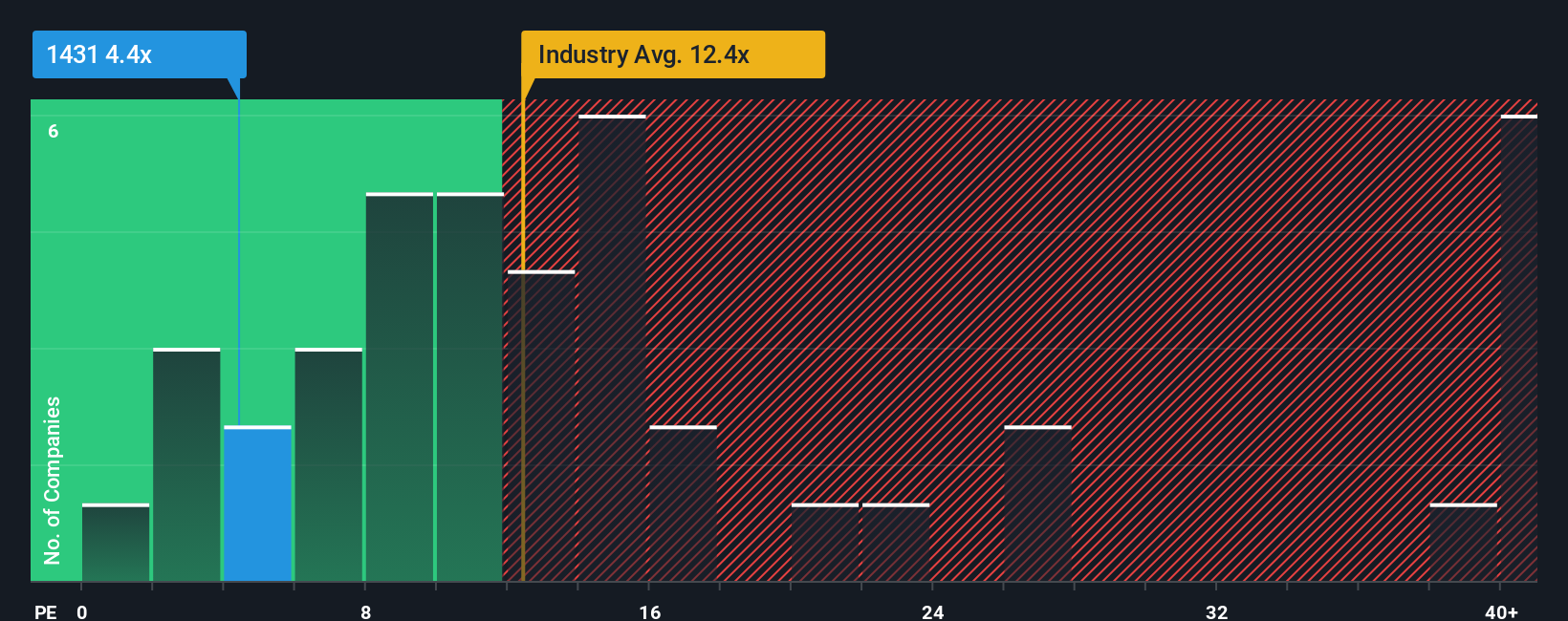 pe-multiple-vs-industry