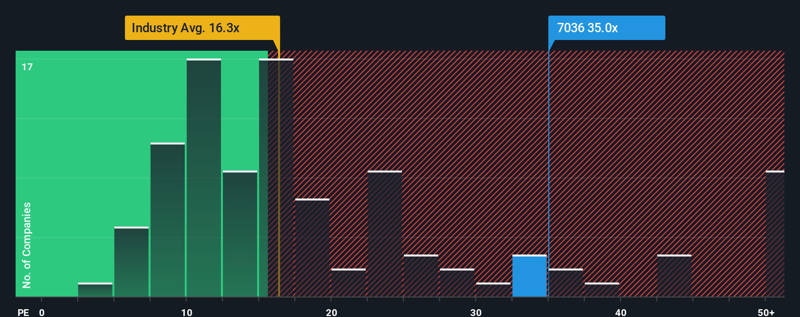 pe-multiple-vs-industry