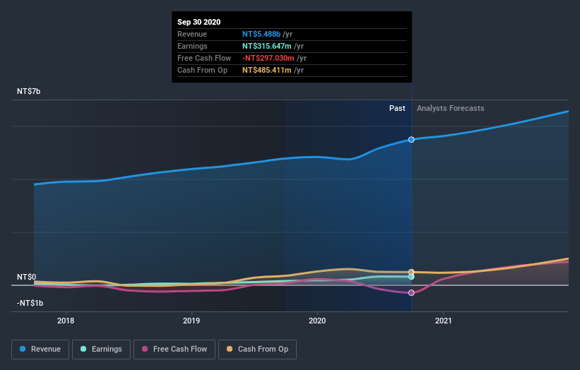 earnings-and-revenue-growth