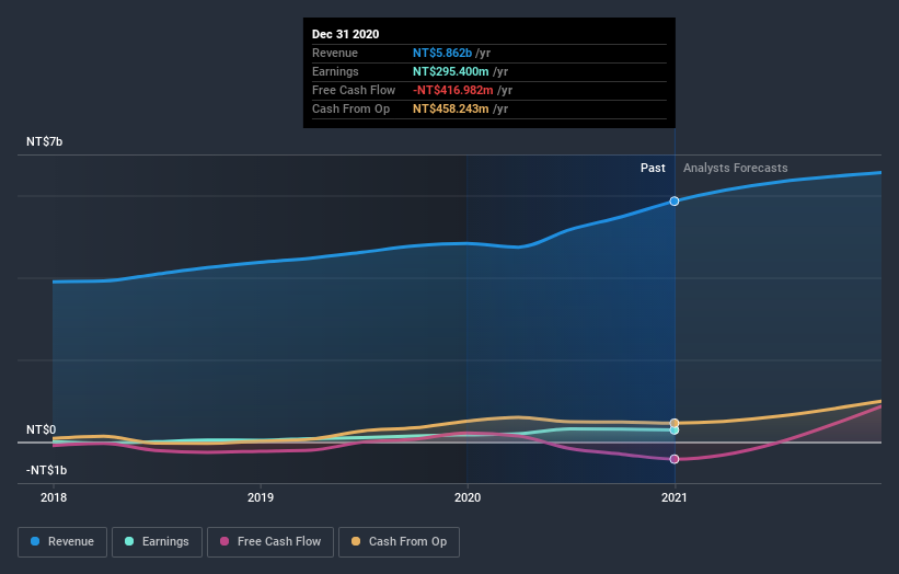 earnings-and-revenue-growth