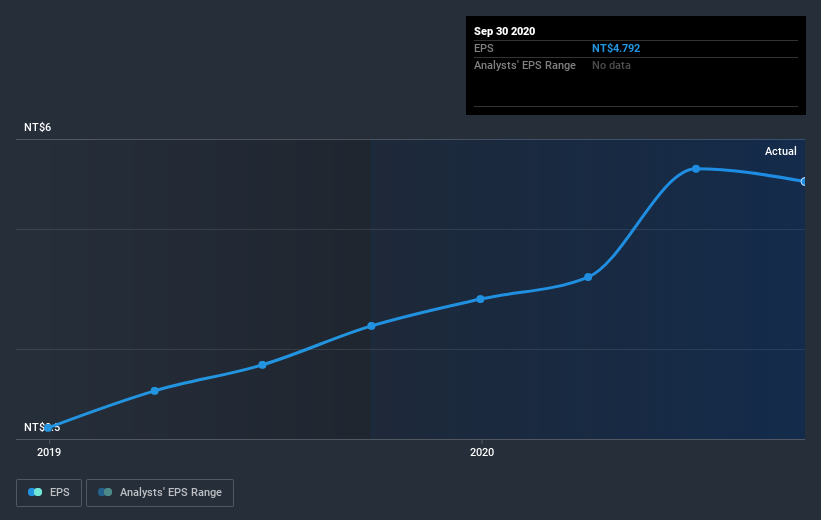 earnings-per-share-growth