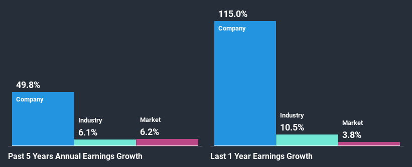 past-earnings-growth