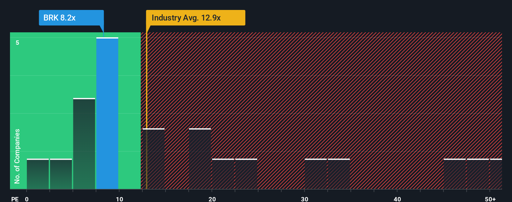 pe-multiple-vs-industry