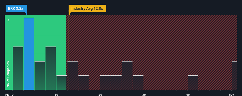 pe-multiple-vs-industry