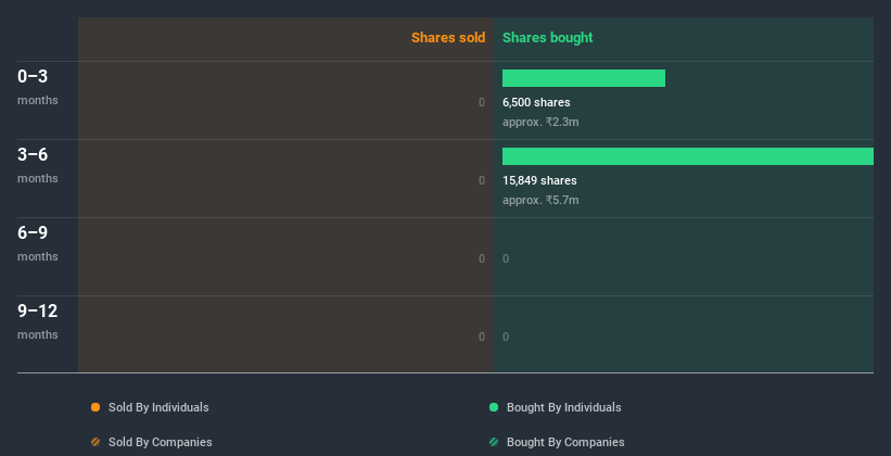 insider-trading-volume