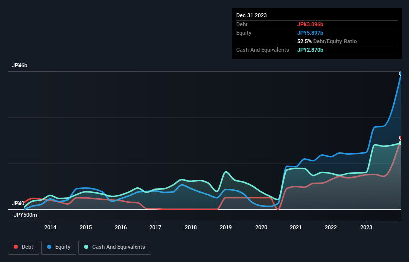 debt-equity-history-analysis