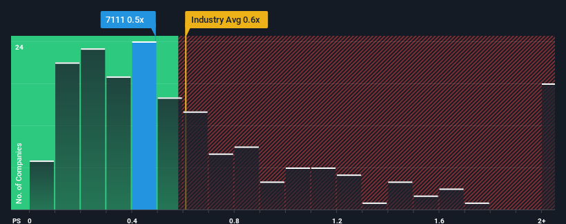 ps-multiple-vs-industry