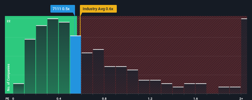 ps-multiple-vs-industry