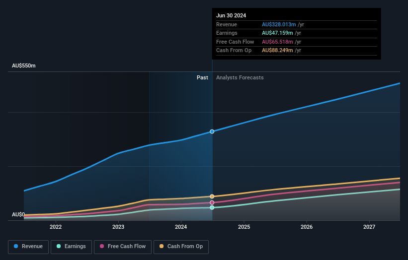 earnings-and-revenue-growth