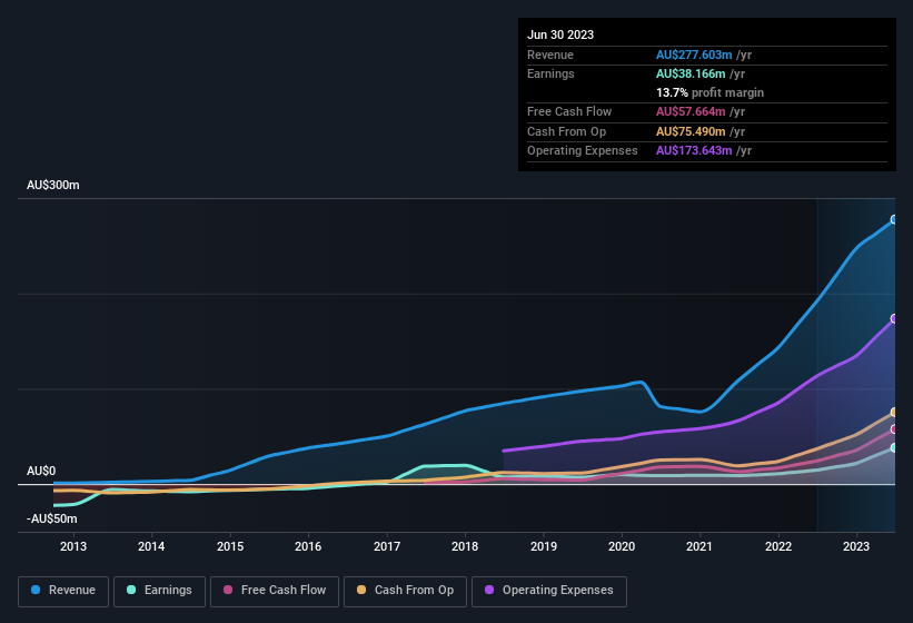 A24's The Backrooms: what we know so far  ScreenHub Australia - Film &  Television Jobs, News, Reviews & Screen Industry Data