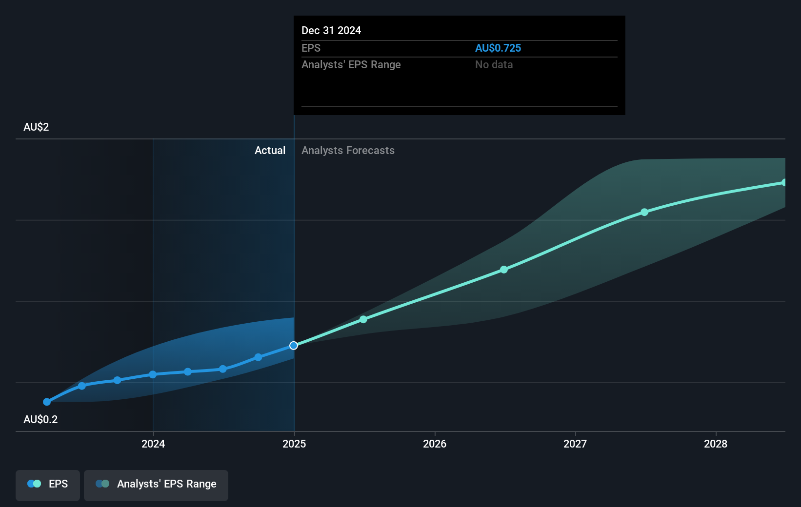 earnings-per-share-growth