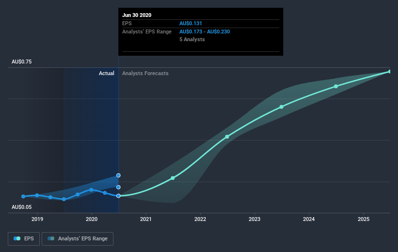 earnings-per-share-growth