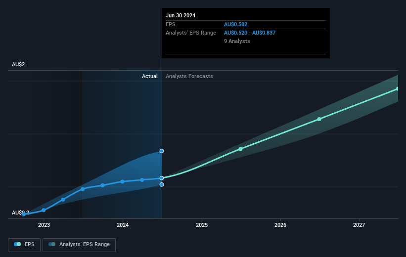 earnings-per-share-growth