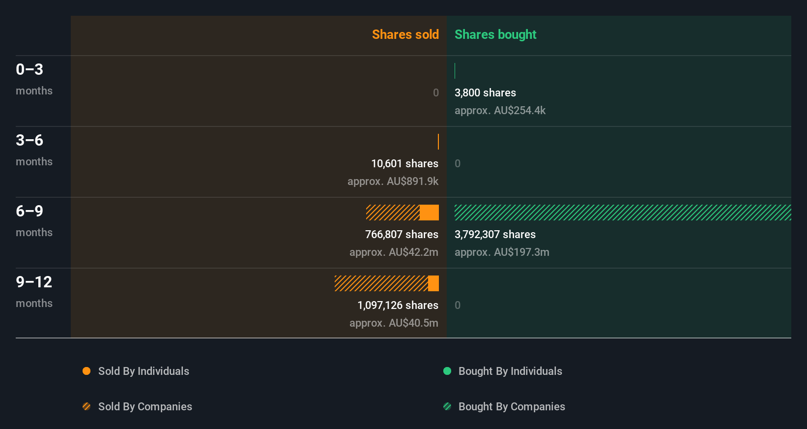 insider-trading-volume