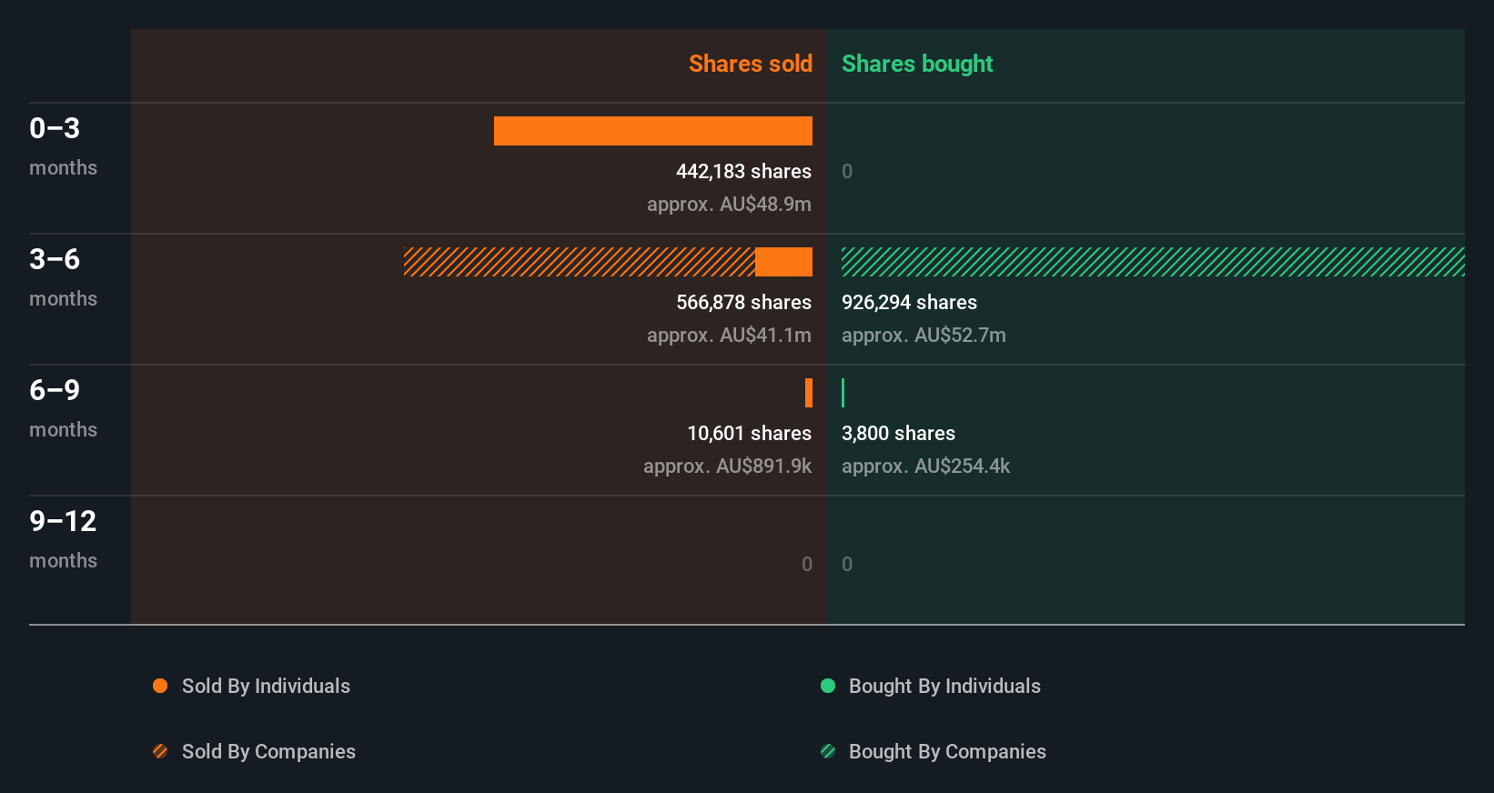 insider-trading-volume