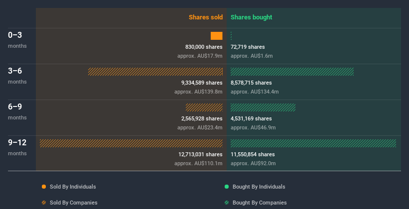 insider-trading-volume