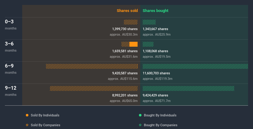 insider-trading-volume